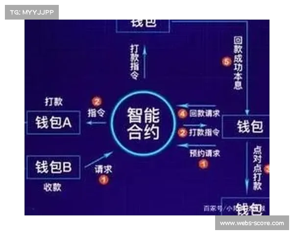 智能合约技术探索应用于赛事赞助结算，提高透明度